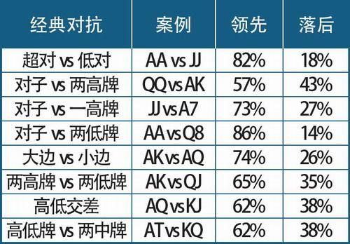 德扑圈 实战